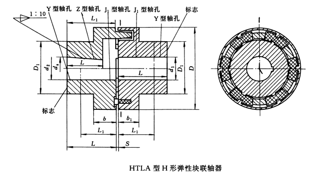 HTLAHεԿ(JB/T5511-91)