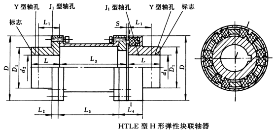 HTLEHεԿ(JB/T5511-91)