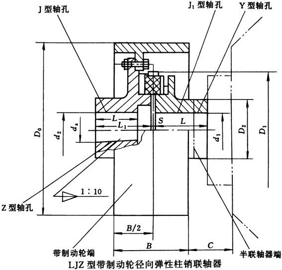 LJZ;(JB/T7849-95)